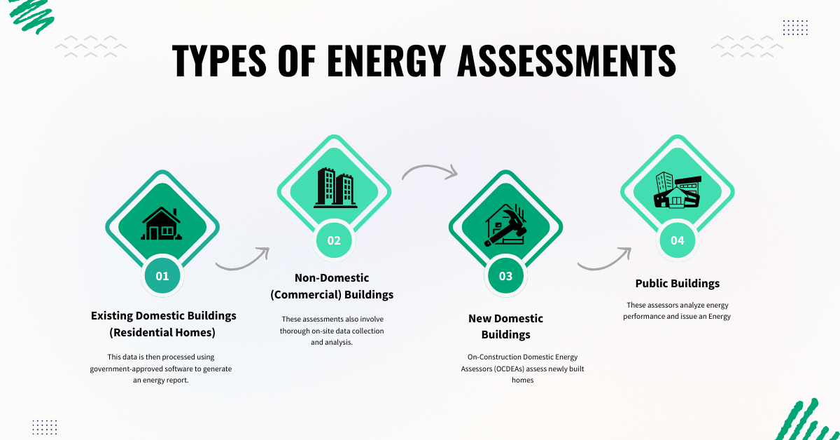Types of Energy Assessments