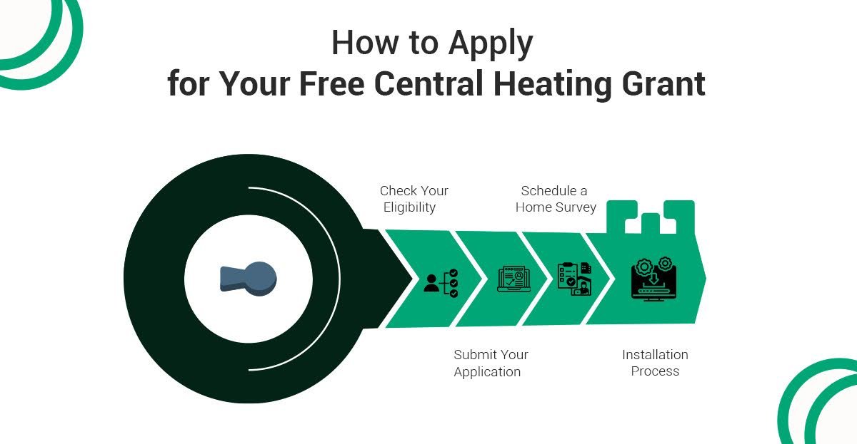 How to Apply for Your Free Central Heating Grant