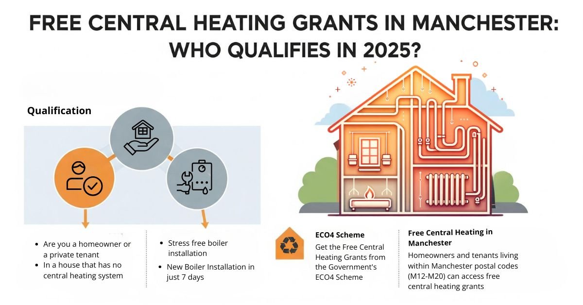 Free Central Heating Grants in Manchester